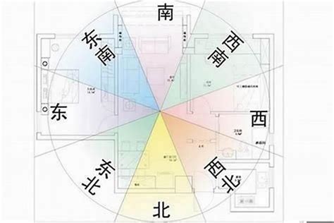 大门朝向|大门朝向风水分析，朝向哪里最好？